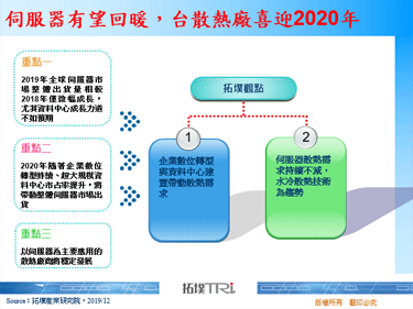 伺服器有望回暖，台散熱廠喜迎2020年