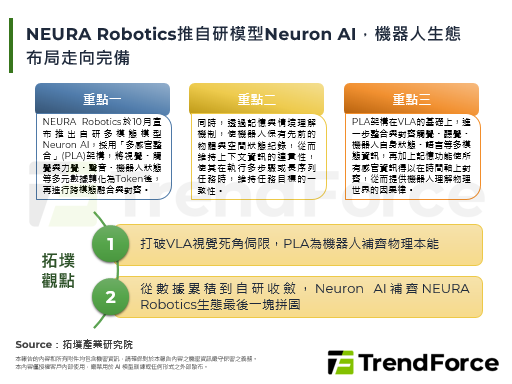 NEURA Robotics推自研模型Neuron AI，機器人生態布局走向完備