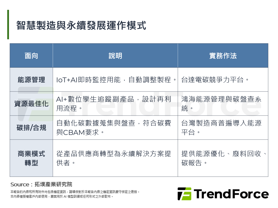 從工業4.0到5.0：智慧製造的通訊技術、AI驅動與綠色實踐