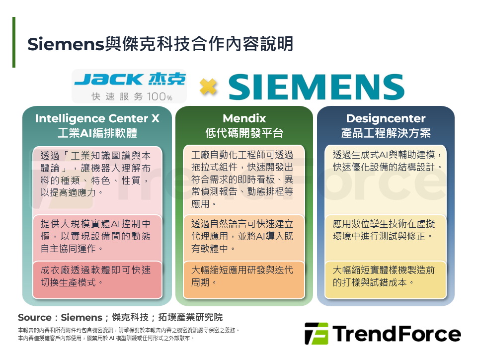 Siemens與傑克科技合作內容說明