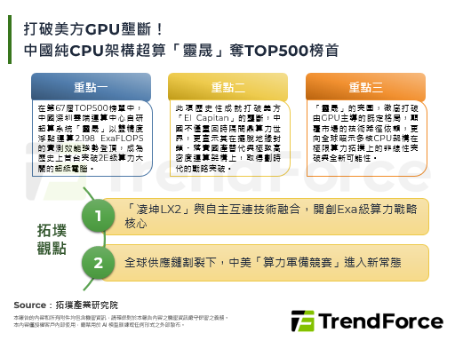 打破美方GPU壟斷！中國純CP
