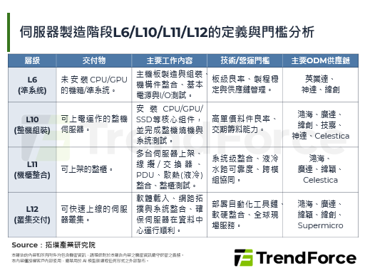 【精華】AI工廠時代來臨：OD