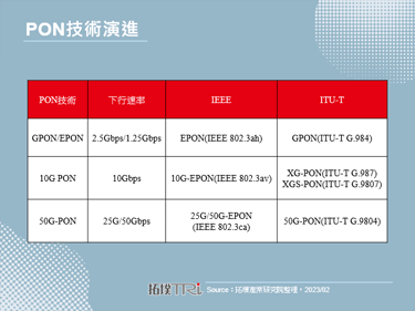 義大利Open Fiber完成50G PON測試，加速光纖寬頻網路建置