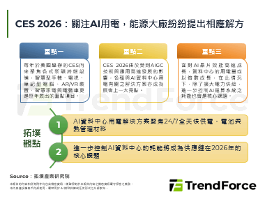 CES 2026：關注AI用電