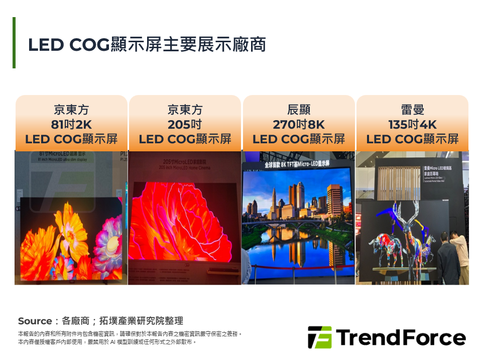 LED COG顯示屏主要展示廠商
