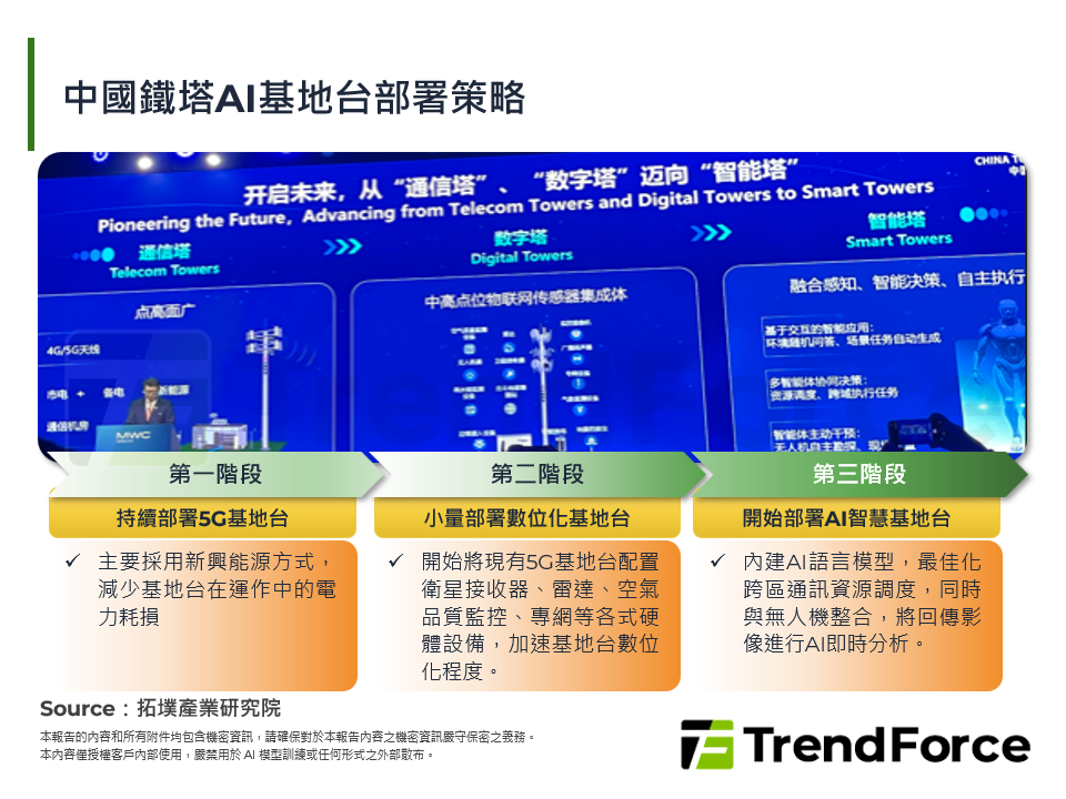 中國鐵塔AI基地台部署策略