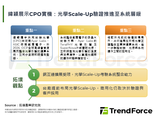 緯穎展示CPO實機：光學Sca