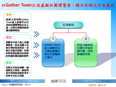 以Gather Town打造虛擬社團博覽會，揭示社群元宇宙應用