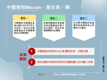 中國劍指Micron，意在美、韓