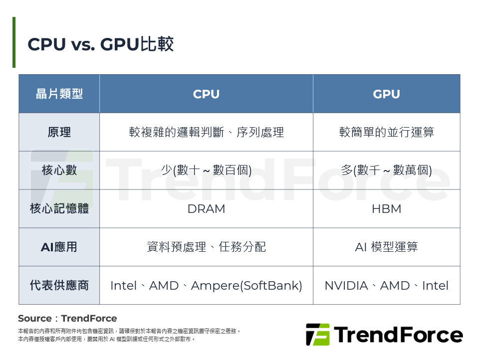 CPU vs. GPU比較