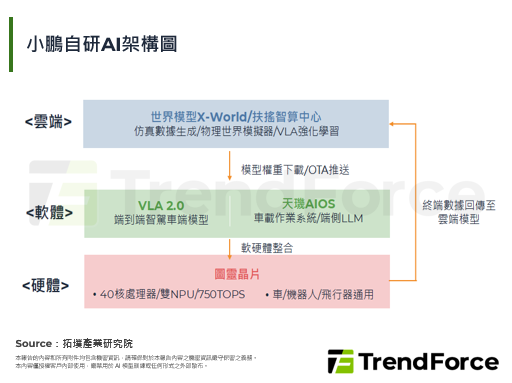 小鵬將VLA2.0推向海外市場