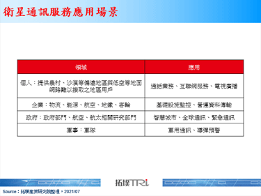 Amazon收購Facebook衛星團隊，強化與SpaceX競爭