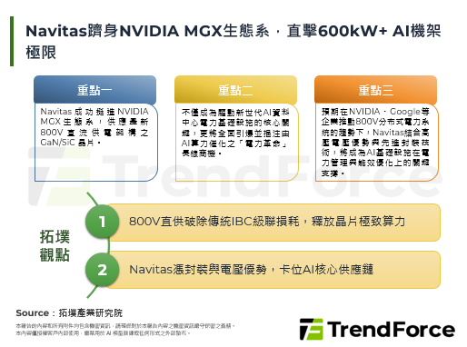 Navitas躋身NVIDIA