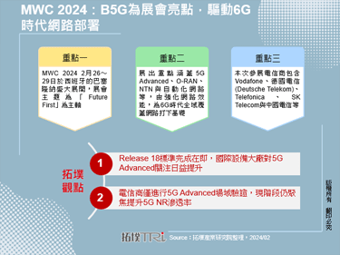 MWC 2024：B5G為展會亮點，驅動6G時代網路部署
