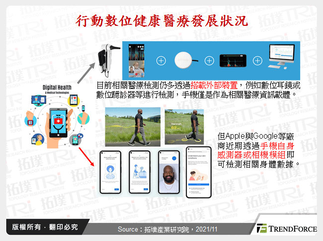 行動數位健康醫療發展狀況