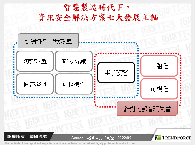 智慧製造時代下，資訊安全解決方案七大發展主軸