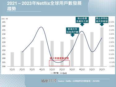 Netflix啟動遊戲串流服務測試，著眼用戶黏著度與商業模式拓展基礎