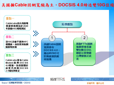 美國擁Cable固網寬頻為主，DOCSIS 4.0締造雙10G佳績