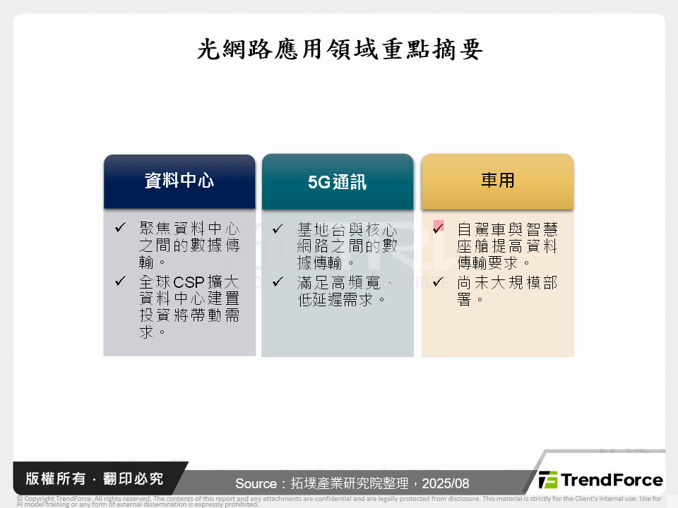 光網路應用領域重點摘要