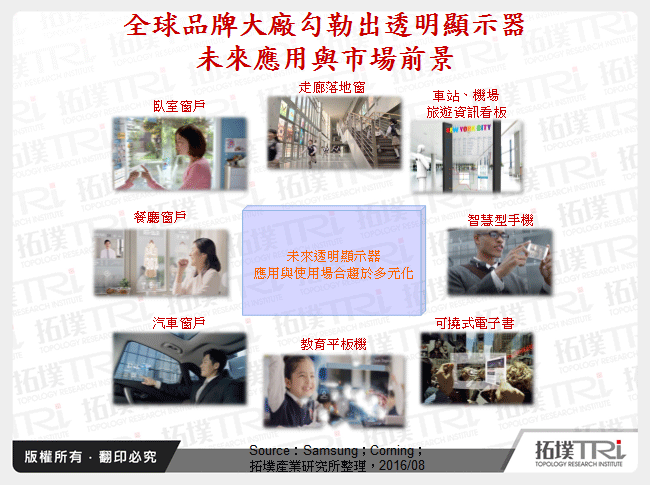 再探透明顯示技術與應用發展趨勢