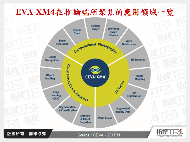 EVA-XM4在推論端所聚焦的應用領域一覽