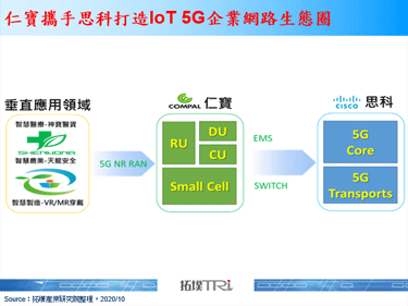 仁寶攜手Cisco策略結盟，打造IoT 5G企業網路生態圈