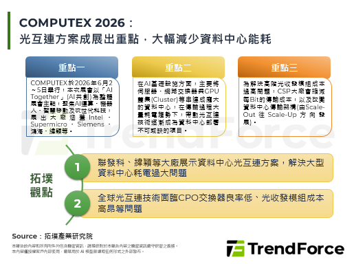 COMPUTEX 2026：光