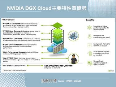 NVIDIA GTC 2023推出DGX Cloud服務，助企業乘上AIGC熱潮