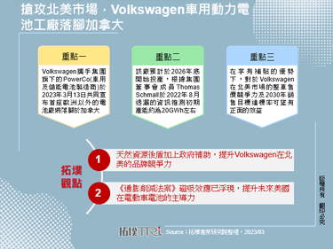 搶攻北美市場，Volkswagen車用動力電池工廠落腳加拿大