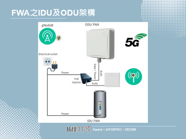 德國運營商1&1積極布局5G FWA服務