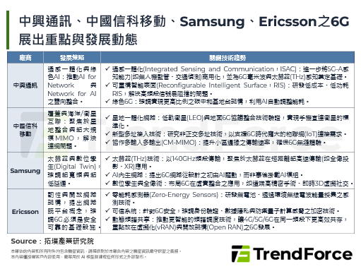 MWC上海2026：5G-A全