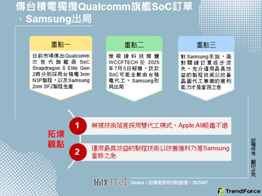傳台積電獨攬Qualcomm旗