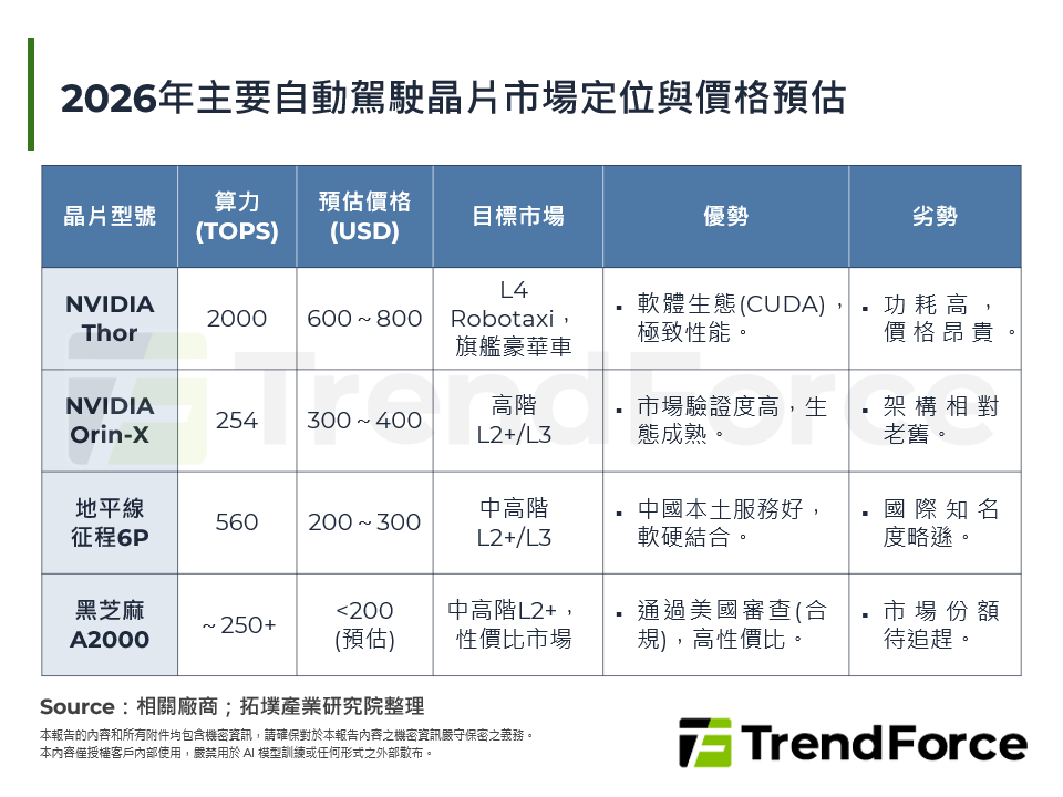 詳解黑芝麻智能的戰略突圍：從地緣政治博弈看中國半導體的雙軌路徑