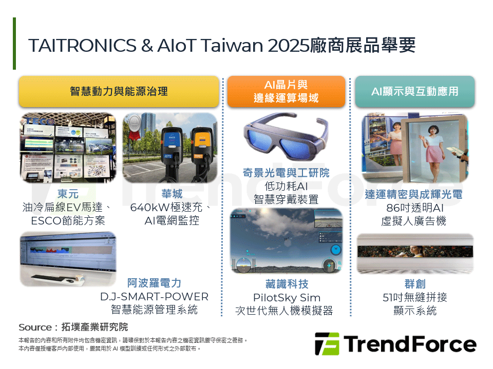 TAITRONICS & AIoT Taiwan 2025廠商展品舉要