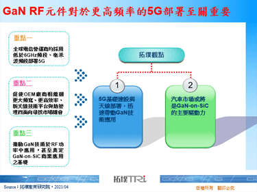 GaN RF元件對於更高頻率的5G部署至關重要