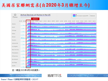 美國電信巨擘AT&T規劃巨額投資光纖寬頻