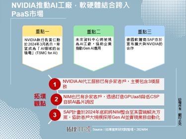 NVIDIA推動AI工廠，軟硬體結合跨入PaaS市場