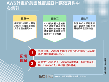 AWS計畫於美國維吉尼亞州擴張資料中心集群