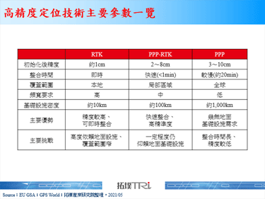 【精華】衛星物聯網技術暨垂直領域應用剖析