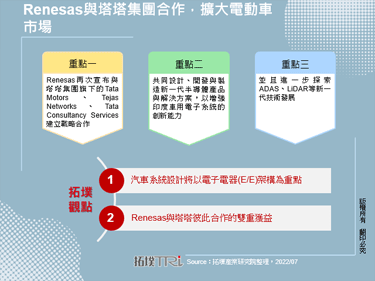 Renesas與塔塔集團合作，擴大電動車市場