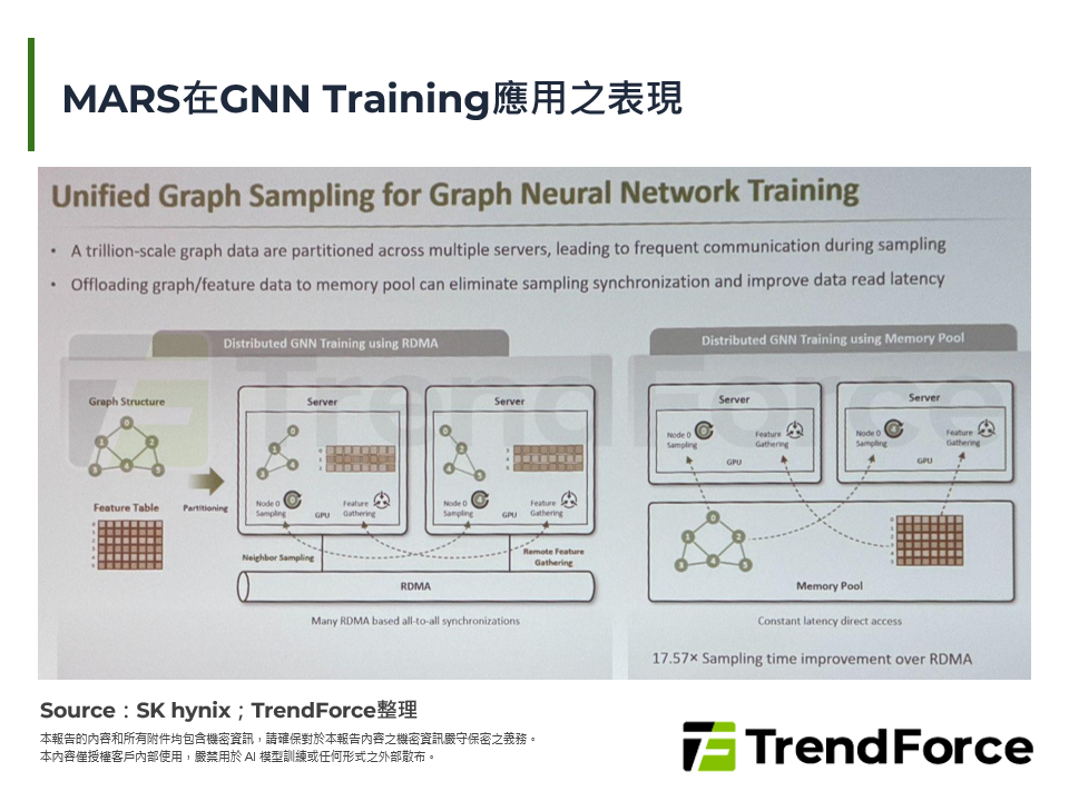MARS在GNN Training應用之表現