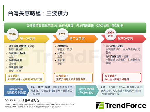 【精華】光進銅退下的光纖荒：2026年光纖供需結構解析