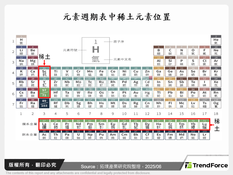 元素週期表中稀土元素位置