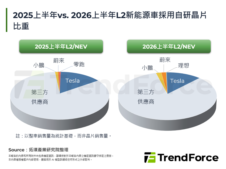 跨界與重構：智駕晶片在車載AI時代的角力賽