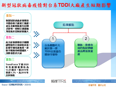 新型冠狀病毒疫情對台系TDDI大廠產生短期影響