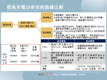 七大車廠將合組充電服務營運商，北美充電樁規格賽局進入延長賽