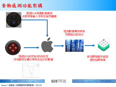 Apple申請能在頭戴裝置上進行食物資訊感測的新專利