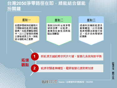台灣2050淨零路徑在即，綠能結合儲能扮關鍵