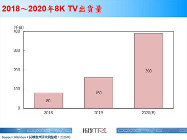 【精華】迎戰東奧8K TV蓄勢待發