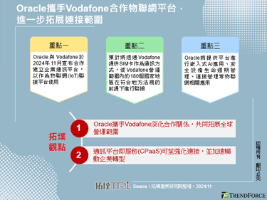 Oracle攜手Vodafone合作物聯網平台，進一步拓展連接範圍